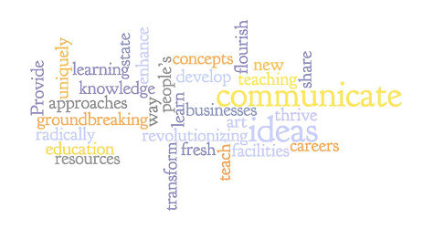 Wordle graphic